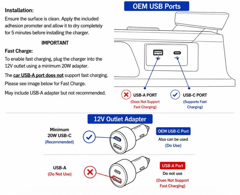 May include: Diagram illustrating car charger ports and adapters. Includes labels for USB-A and USB-C ports, with instructions for fast charging. The image also shows a 12V outlet adapter with USB-C and USB-A options.