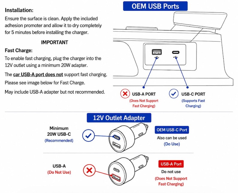 Puede incluir: Un diagrama de instrucciones para la instalaci&oacute;n y uso de un cargador de coche. Incluye un dibujo lineal de puertos USB OEM, un adaptador de toma de 12V e instrucciones de texto sobre los requisitos de carga r&aacute;pida, m&iacute;nimo 20W USB-C.