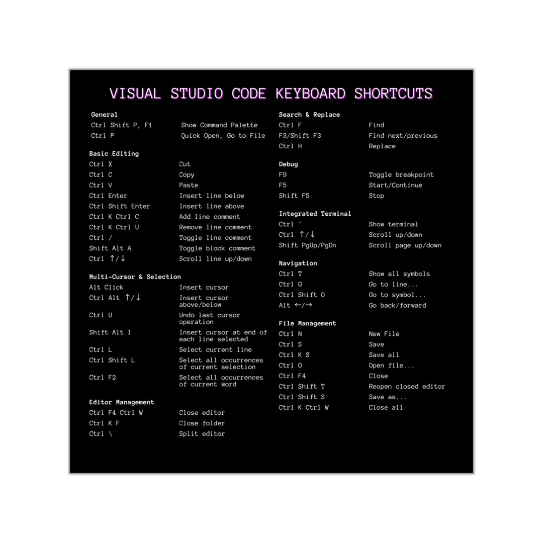 Visual Studio Code Keyboard Shortcut Sticker 2 - Etsy