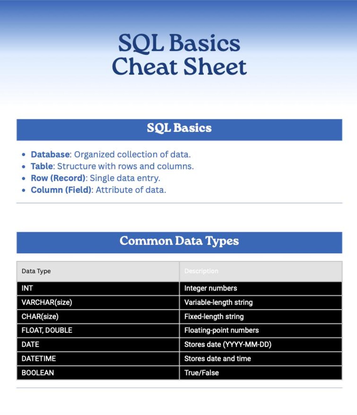 Ultimate SQL Cheat Sheet & Study Guide | Beginner to Advanced SQL ...