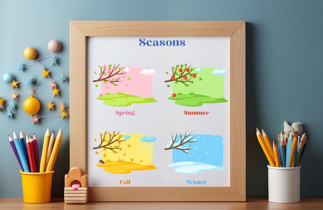 Seasons Poster, Printable Educational Wall Art, Montessori Poster ...