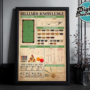 Billiards Knowledge Digital Print, Pool Poster Billiards Lover Gift Billiards Print Billiards Gifts Billiards Wall Art Billiard Player Gift