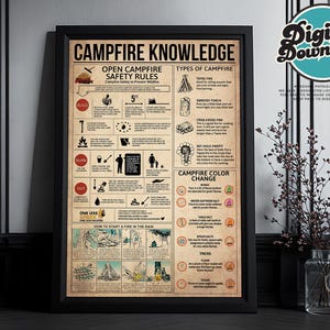 Campfire Knowledge Poster, Safety rules for camping print, how to start fire guide, Camper vintage printables, camper gift, Camper Art Print