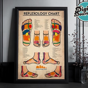 Reflexology Chart Printable, Massage Therapist Knowledge Poster, Massage Reflexology Chart Wall Art, Massage Art Poster, Foot Anatomy