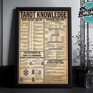 Tarot Knowledge Printable, Tarot Cheat Sheet Wall Art, Tarot Beginner Guide, Tarot Study Card, Tarot Cards Meaning, Tarot Reference Guide