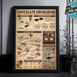 Chocolate Knowledge Printable, Chocolate Vintage Poster, Chocolate Lover Gift, Chocolate Gift Idea, Kitchen Deco, Food Knowledge Poster