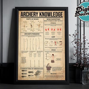 Archery Knowledge Digital print, Archery Poster, Gift For Archers, Archery Gift, Archery Print, Archery Decor, Archery Wall Art