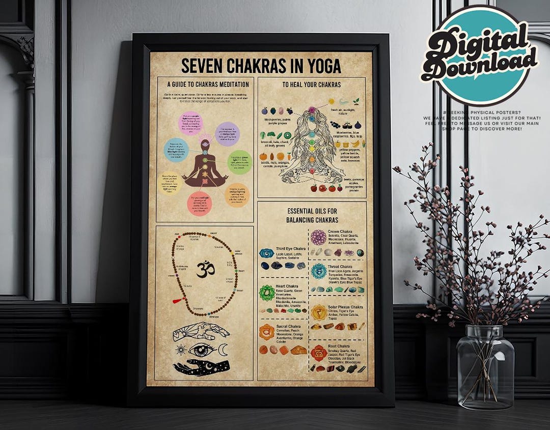 7 Chakras Printable, Chakra Meditation Art, Yoga Studio Decor, Chakra ...