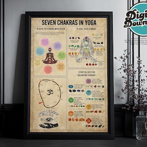 7 Chakras Printable, Chakra Meditation Art, Yoga Studio Decor, Chakra Poster, Chakra Print, Yoga Lover Gift, Chakra Wall Art, Yoga Art Print