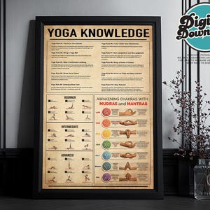 Yoga Knowledge Printables, Yoga rules poster, Yoga guide beginner, Meditation Poster, Meditation Art, Chakra Wall Hanging, Yoga Room Decor