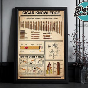Cigar Digital Print Gift for Cigar Lover Cigar Wall Art for Man Cave Lounge Mens Room Decor Cigar Reference Guide Cigar Knowledge Print