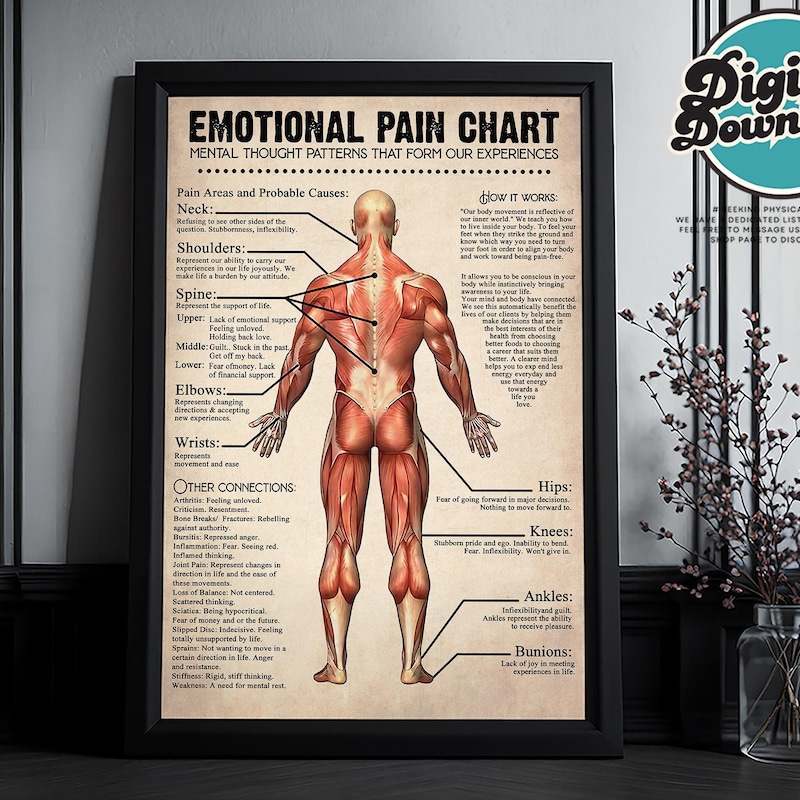 Emotional Pain Body Chart Etsy