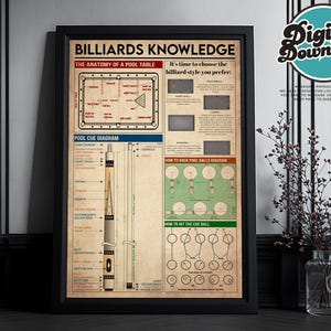 Billiards Knowledge print, Pool Vintage Art Print, Billiards Lover Gift, Digital Billiards Print, Billiards Wall Art, Billiard Player Gift