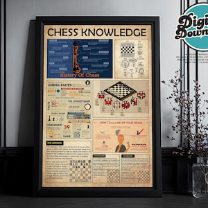 Chess Knowledge Digital Print, Chess room decor, Rules of Chess, History of Chess, Poster for Chess Lovers, Chess Players Poster  Gift