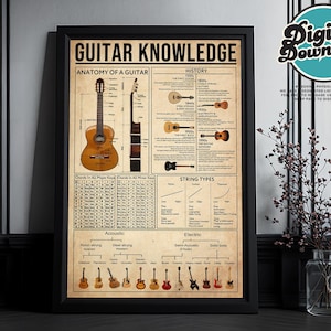 Guitar Knowledge Digital Print, Anatomy Of A Guitar, History, String Types, Guitar Types, Guitar Blueprint, Band Poster, Digital Download