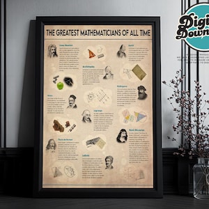 Famous Mathematicians Printables,  Math Classroom Decor, Math teacher gift, Math Wall decor, Mathematician professor, math instructor