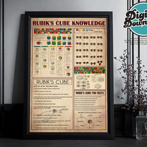 Rubik&#39;s Cube Knowledge Poster, Rubik&#39;s Cube Digital Print, Rubik&#39;s Cube Lover Gift, Rubik&#39;s Cube Print, Rubiks Cube Gifts, Rubiks Cube Art