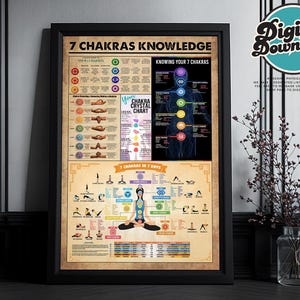 7 Chakras Knowledge Art print, Yoga studio decor, Chakra print, Meditation guide, Chakra Chart Poster,Chakras meditation guide, Print