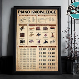 Piano Knowledge Printable, Piano Room decor, Music lounge, Music class, Piano Chords Art Print, Piano Room Decor, Music Studio Decor print
