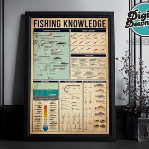 Angeln Wissen druckbar, Angeln Poster, Angeln Liebhaber Geschenk, Angeln Print, Angeln Schild, Angeln Geschenke, Angeln Kunst, Geschenk für Fischer