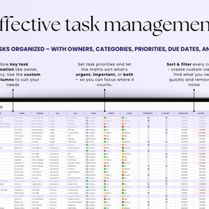 May include: A digital task management interface on a tablet, featuring a detailed spreadsheet layout. The screen displays columns for task description, owner, category, tags, status, and due dates. Text at the top reads "Effective task management."