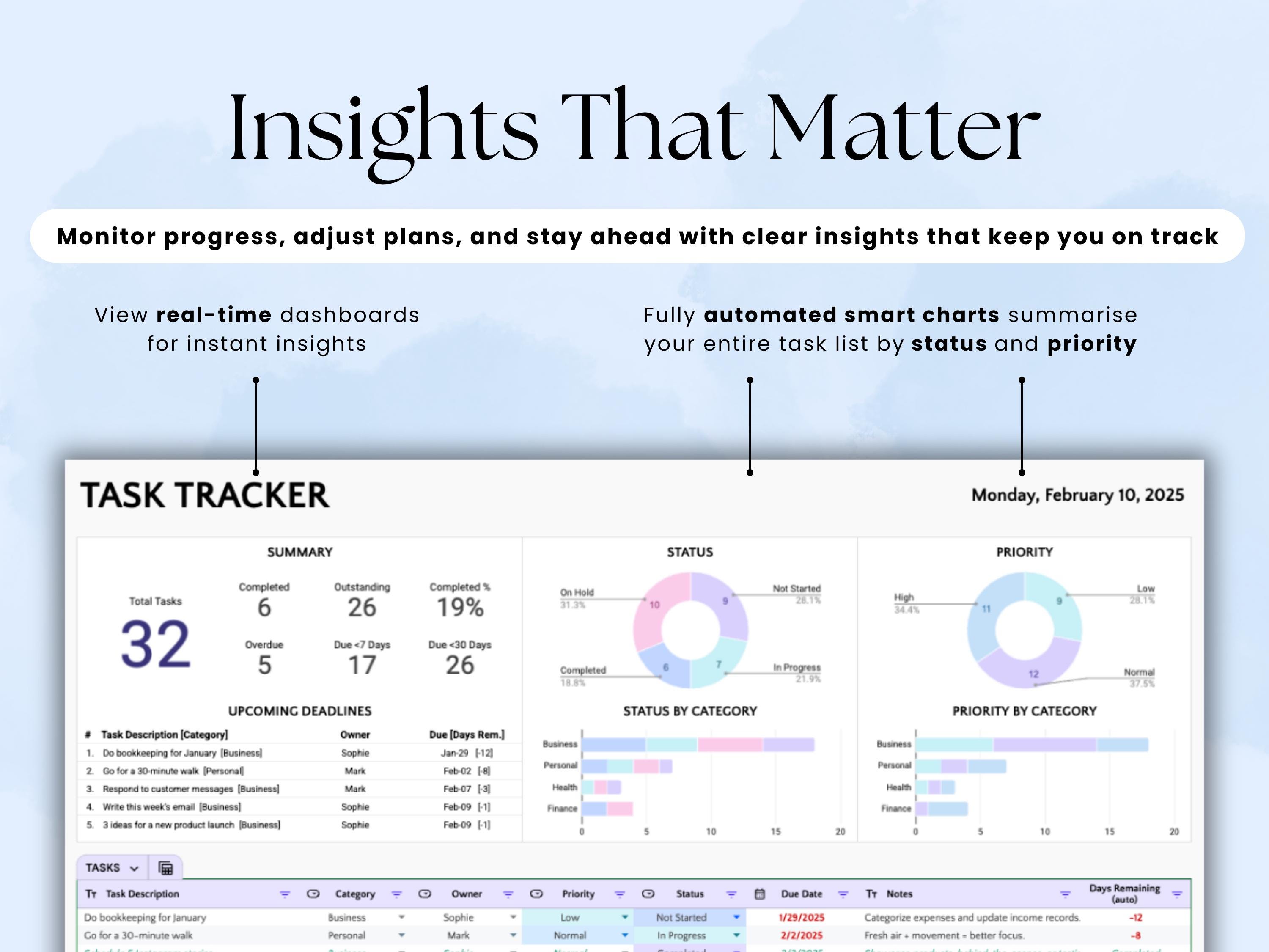 To-do List Spreadsheet Excel Task Tracker Google Sheets to Do Checklist ...