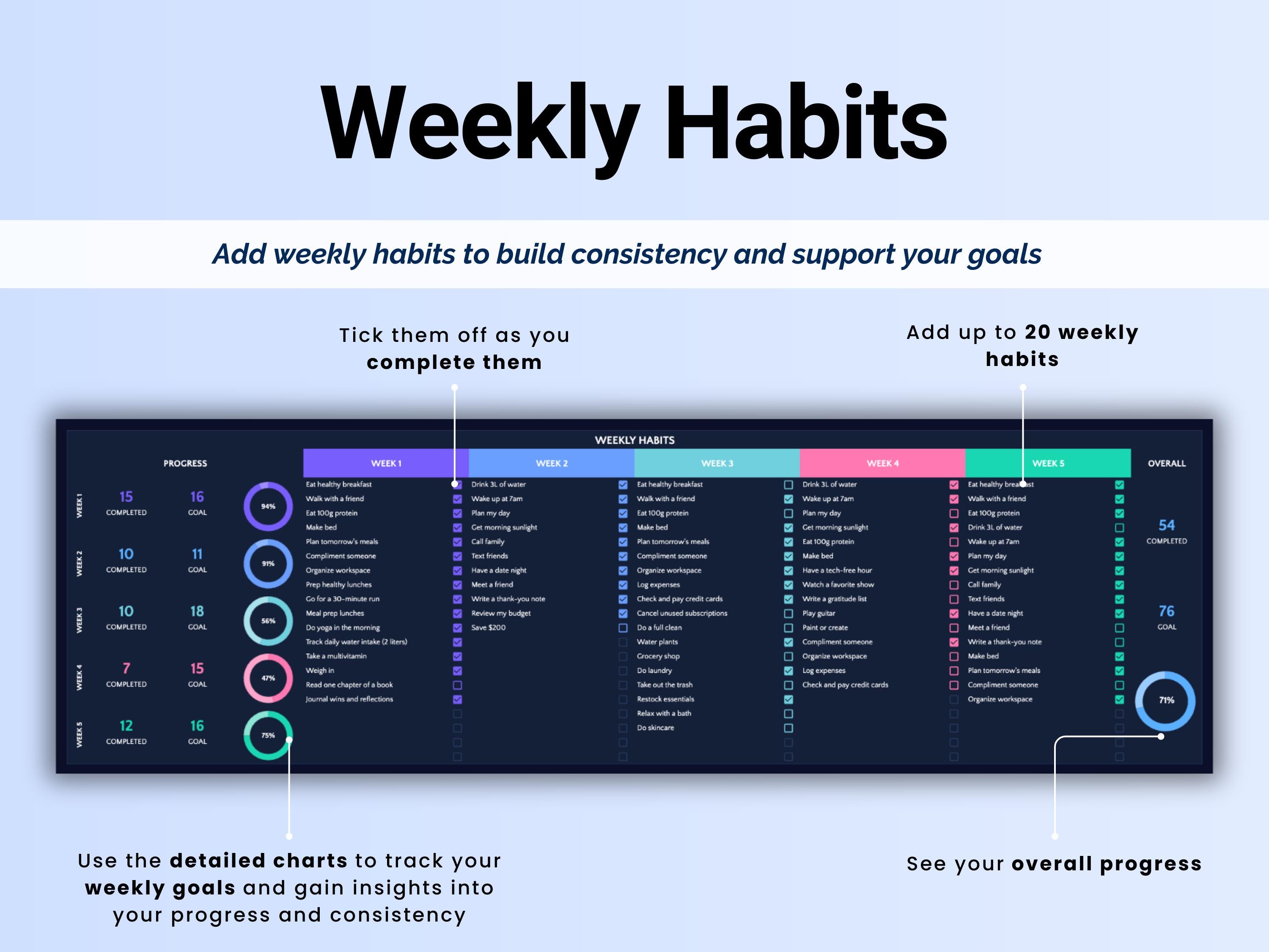 Habit Tracker Spreadsheet Daily Weekly Monthly Habit Tracking Template ...