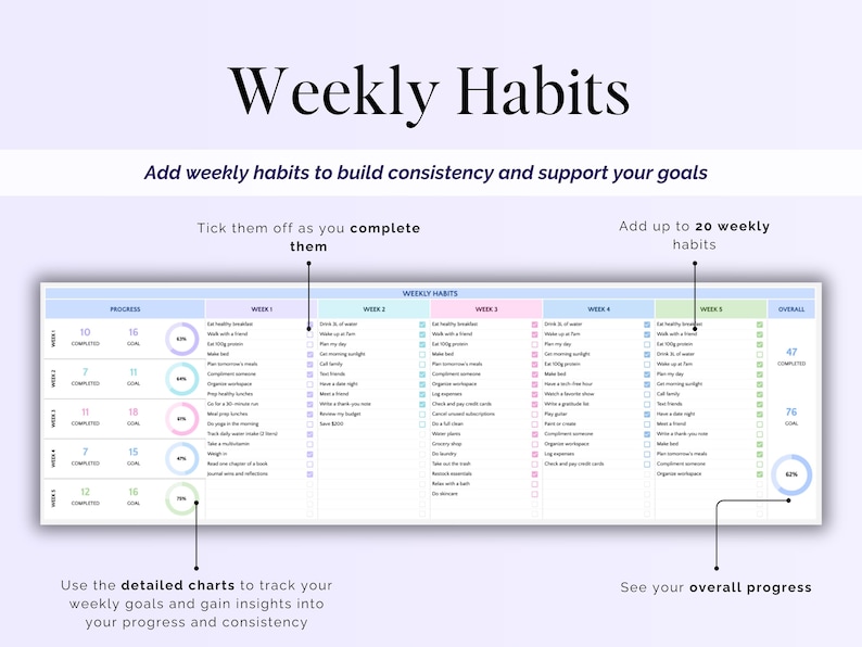 Habit Tracker Daily Weekly Monthly Spreadsheet 2026 Habit Tracking Template Goal Tracker Google Sheets ADHD Printable Habit Planner Excel image 6
