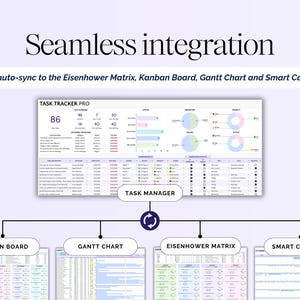 Seguimiento de tareas en Excel, Seguimiento de prioridades de tareas en Google Sheets, Lista de tareas pendientes, Matriz de Eisenhower, Tablero Kanban, Gestor de tareas de equipo, Calendario imagen 3