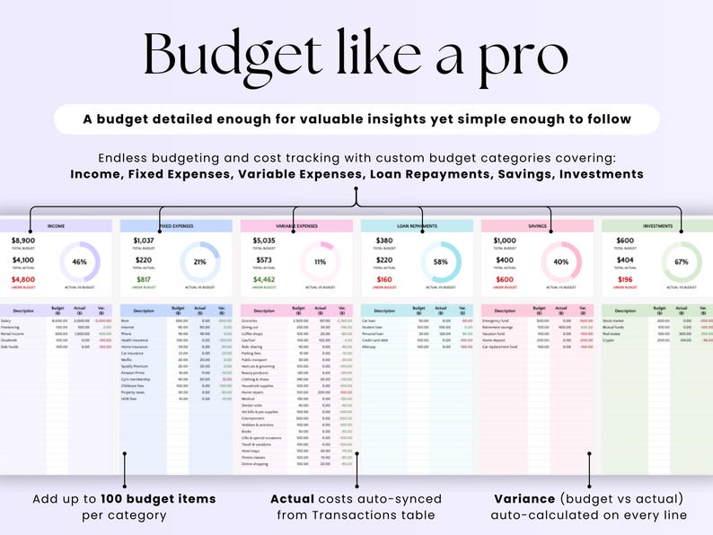 Annual Budget Spreadsheet Excel Monthly Budget Template Google Sheets ...