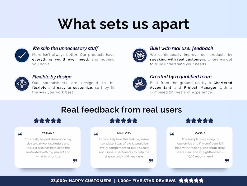May include: A light blue graphic with the text "What sets us apart" and customer testimonials. The graphic highlights product features and user feedback, with icons and star ratings. It also mentions 23,000+ happy customers and 1,000+ five-star reviews.