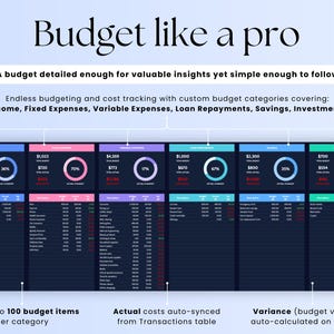 May include: A screenshot of a computer screen showing a budgeting app. The app has six columns, each with a title and a pie chart. The titles are "Income", "Fixed Expenses", "Variable Expenses", "Loan Repayments", "Savings", and "Investments". The pie charts show the percentage of the budget that is allocated to each category. The app also has a table that shows the budget items for each category. The text below the image says "Add up to 100 budget items per category", "Actual costs auto-synced from Transactions table", and "Variance (budget vs actual) auto-calculated on every line".