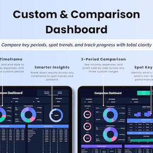 May include: A digital dashboard with the title "Custom & Comparison Dashboard". The dashboard displays financial data with charts and graphs. Text highlights features like flexible timeframe, smarter insights, and 3-period comparison.