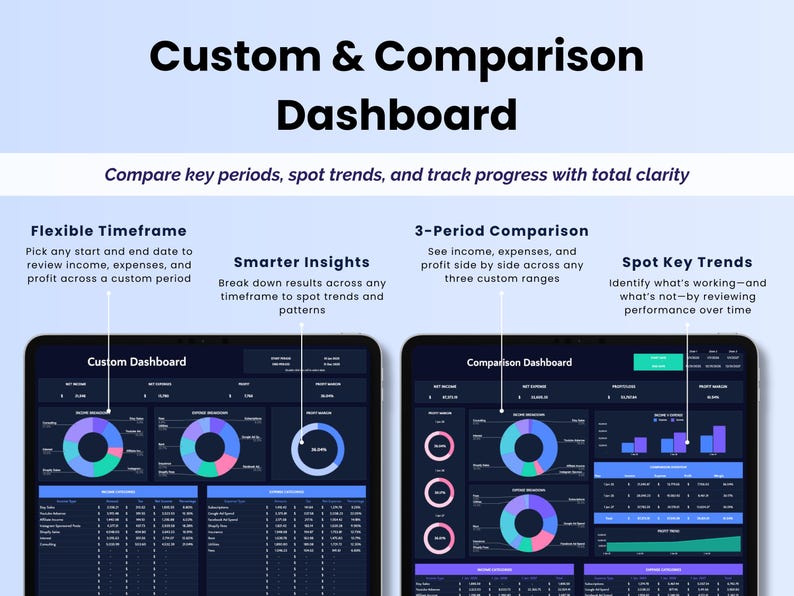 May include: A digital dashboard with the title "Custom & Comparison Dashboard". The dashboard displays financial data with charts and graphs. Text highlights features like flexible timeframe, smarter insights, and 3-period comparison.
