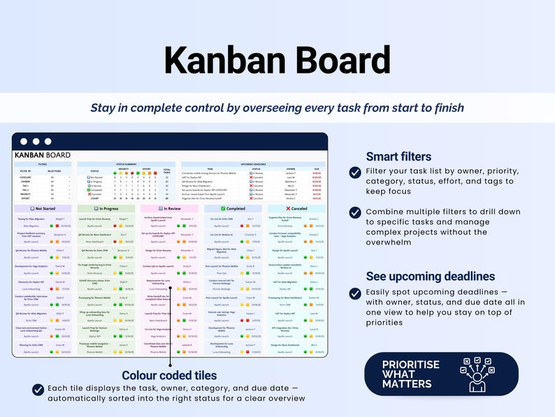 Puede incluir: Interfaz digital de tablero Kanban, titulado "Kanban Board", con el lema "Mant&eacute;ngase en control total supervisando cada tarea de principio a fin". El tablero presenta mosaicos con c&oacute;digos de colores, filtros inteligentes y pr&oacute;ximos plazos.