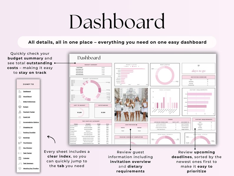 May include: A pink and white printable wedding planning dashboard with the title "Dashboard" and the text "All details, all in one place - everything you need on one easy dashboard". The dashboard includes sections for budget summary, guest information, deadlines, and dietary requirements.