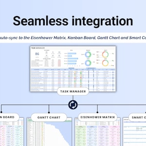 Puede incluir: Un gr&aacute;fico digital que ilustra la integraci&oacute;n perfecta de herramientas de gesti&oacute;n de tareas. La imagen muestra un "Task Manager" central conectado a "Kanban Board", "Gantt Chart", "Eisenhower Matrix" y "Smart Calendar" con el texto "Seamless integration".