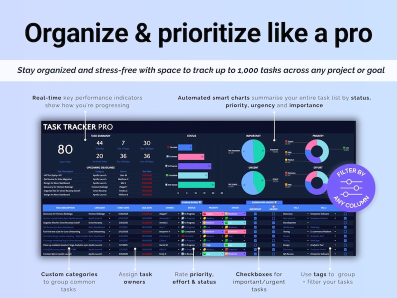 Excel Task Tracker Spreadsheet Task Priority Tracker Google Sheets To Do List Eisenhower Matrix Kanban Board Team Work Task Manager Calendar image 5