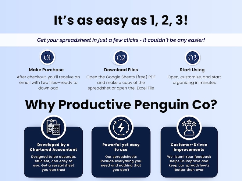 May include: A blue and white infographic with the text "It's as easy as 1, 2, 3!" and "Why Productive Penguin Co?" The infographic details the steps to get a spreadsheet and the benefits of using the product.