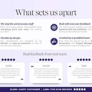 May include: A promotional graphic with the headline "What sets us apart." It highlights product features, including user feedback and a qualified team. The graphic also includes customer testimonials and a count of happy customers and five-star reviews.