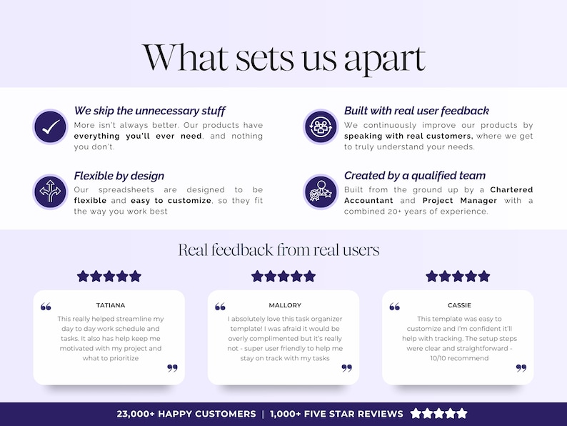 May include: A promotional graphic with the headline "What sets us apart." It highlights product features, including user feedback and a qualified team. The graphic also includes customer testimonials and a count of happy customers and five-star reviews.