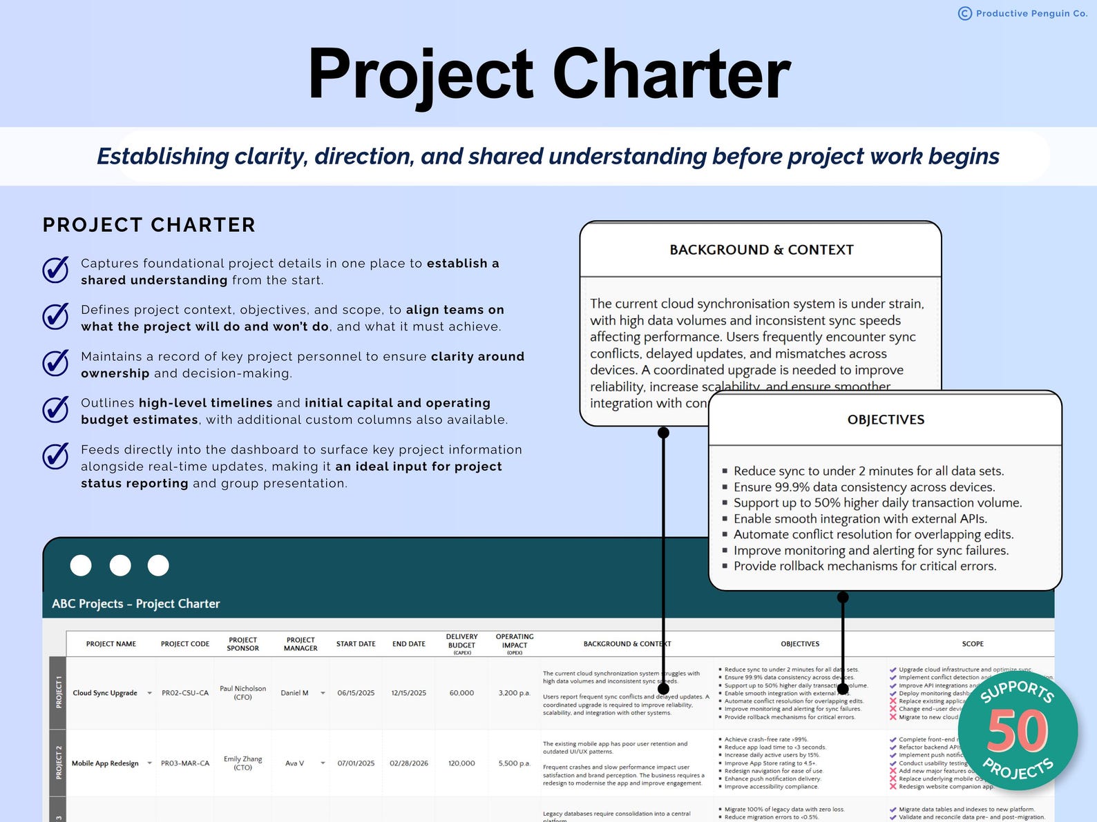 Project Management Spreadsheet Excel Team Task Tracker Google Sheets ...