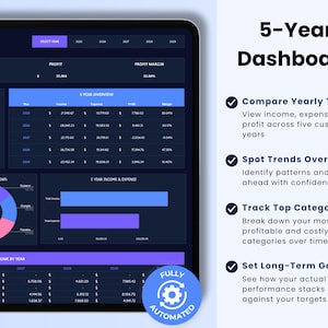 May include: A digital 5-Year Dashboard on a tablet, displaying financial data with charts and tables. The interface is dark blue with white and purple accents. Text includes "Compare Yearly Totals" and "Fully Automated."