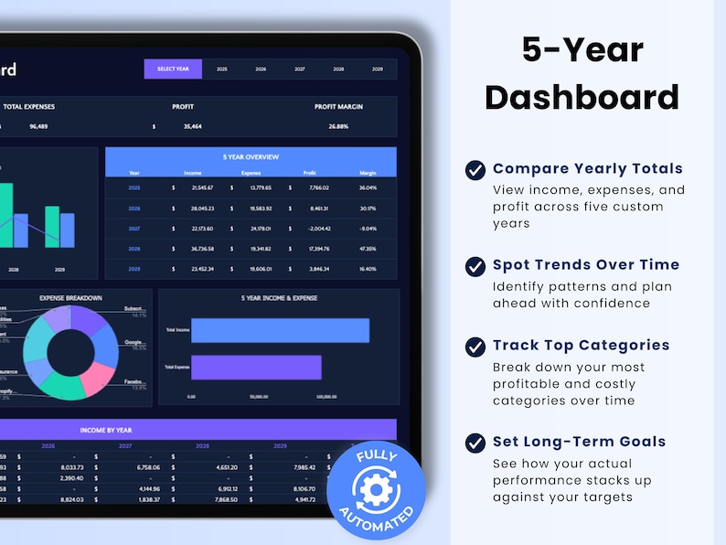 May include: A digital 5-Year Dashboard on a tablet, displaying financial data with charts and tables. The interface is dark blue with white and purple accents. Text includes "Compare Yearly Totals" and "Fully Automated."