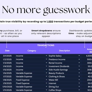 Peut inclure: Une capture d'&eacute;cran d'un &eacute;cran d'ordinateur affichant un tableau r&eacute;pertoriant les transactions. Le tableau comprend des colonnes pour la date, la cat&eacute;gorie, la description et le montant. Les transactions sont pour les revenus et les d&eacute;penses, et les montants sont en euros.