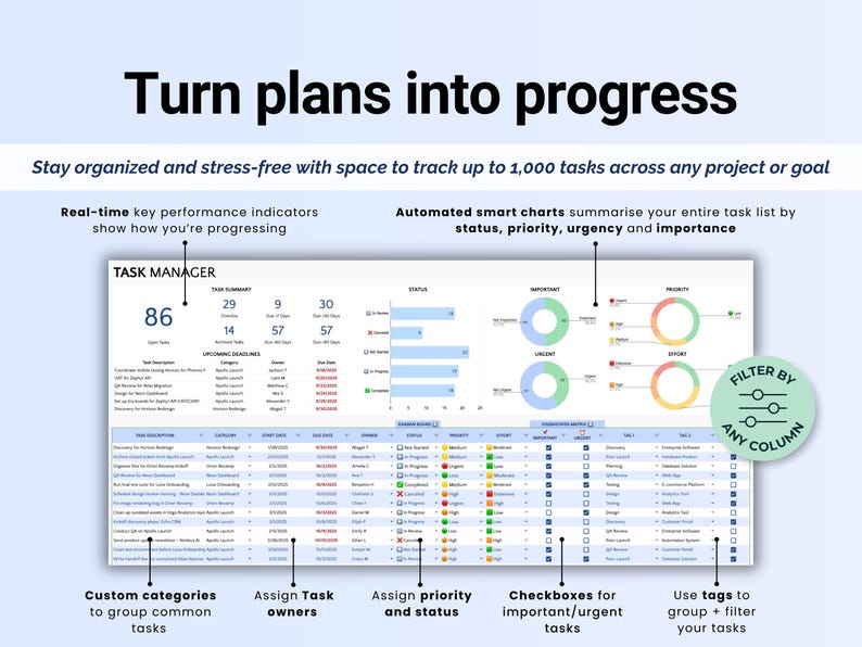 Puede incluir: Interfaz digital de gesti&oacute;n de tareas con el texto &laquo;Convierte los planes en progreso&raquo;. La interfaz muestra indicadores clave de rendimiento en tiempo real, gr&aacute;ficos automatizados y listas de tareas. Incluye categor&iacute;as personalizadas, asignaci&oacute;n de tareas y filtros.