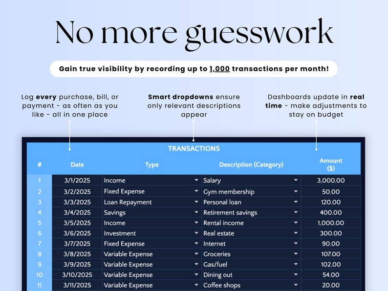 May include: A screenshot of a computer screen showing a table with a list of transactions. The table has columns for date, type, description, and amount. The table shows a variety of transactions, including income, fixed expenses, loan repayments, savings, investments, and variable expenses.