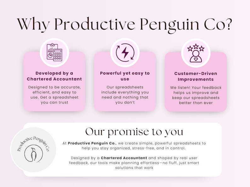 May include: A pink and white graphic with the text "Why Productive Penguin Co?" and three icons representing the benefits of using the company's services. The icons are a calculator, a lightning bolt in a circle, and a person with five stars above their head. The text below the icons describes the benefits: "Developed by a Chartered Accountant", "Powerful yet easy to use", and "Customer-Driven Improvements". The graphic also includes a logo for Productive Penguin Co. and the text "Our promise to you" with a description of the company's mission.
