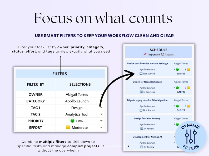 May include: A digital workflow interface with the text "Focus on what counts." The image shows a task list with filters for owner, category, priority, and effort. The text "Use smart filters to keep your workflow clean and clear" is also visible.