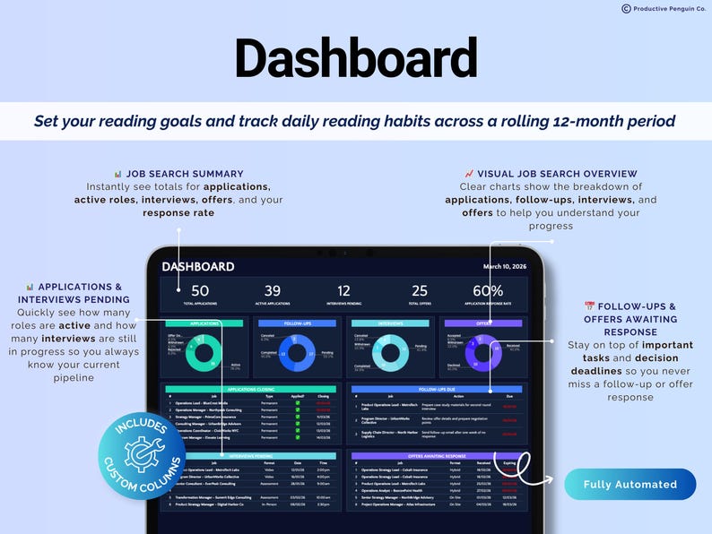 May include: A digital dashboard interface with the title "Dashboard" in bold black text. The screen displays data visualizations, charts, and numerical data related to job search metrics, including applications, interviews, and offers. The interface is fully automated.
